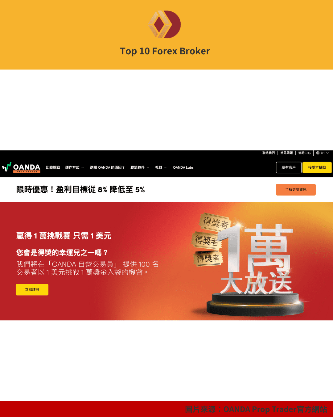 OANDA Prop Trader官網