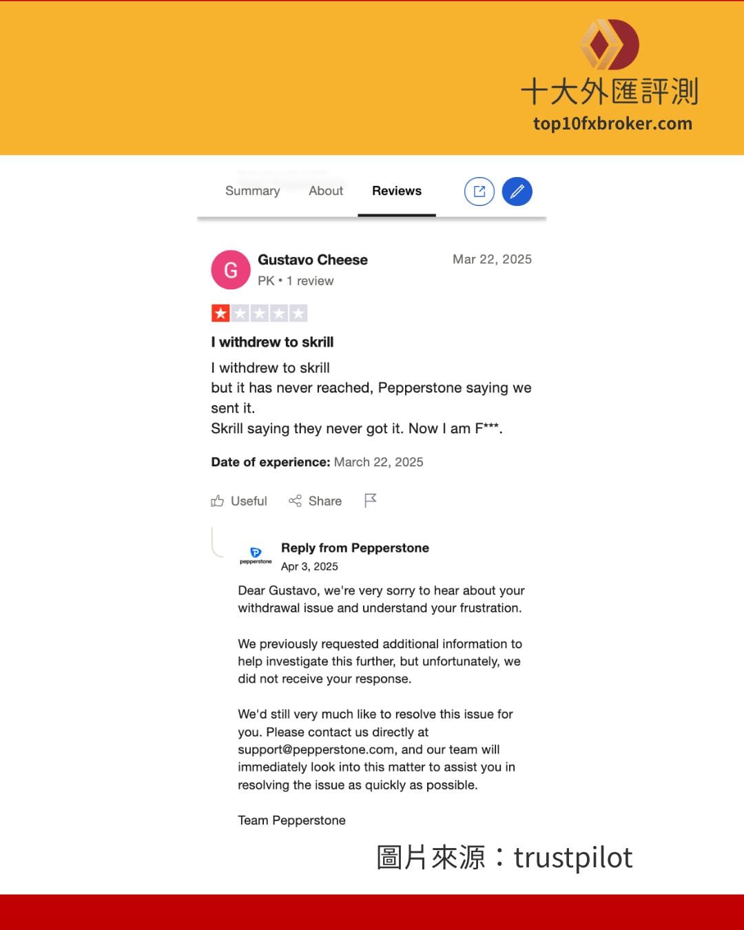 Pepperstone 負面評價：無法出金