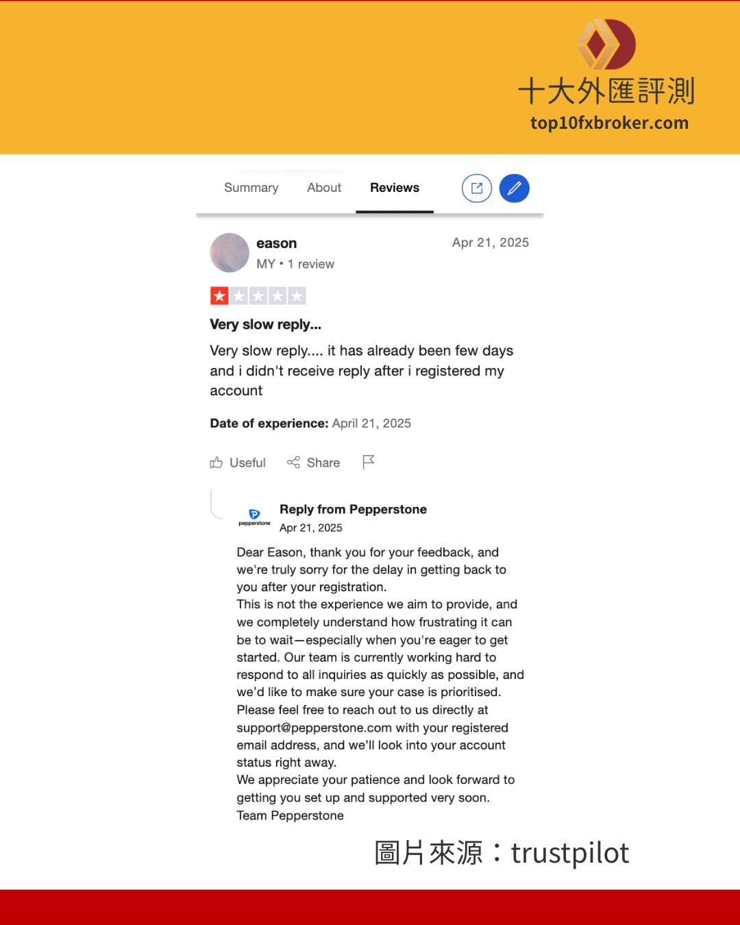 Pepperstone 負面評價：客服很慢