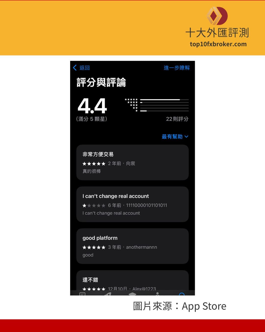 Pepperstone APP 負面評價