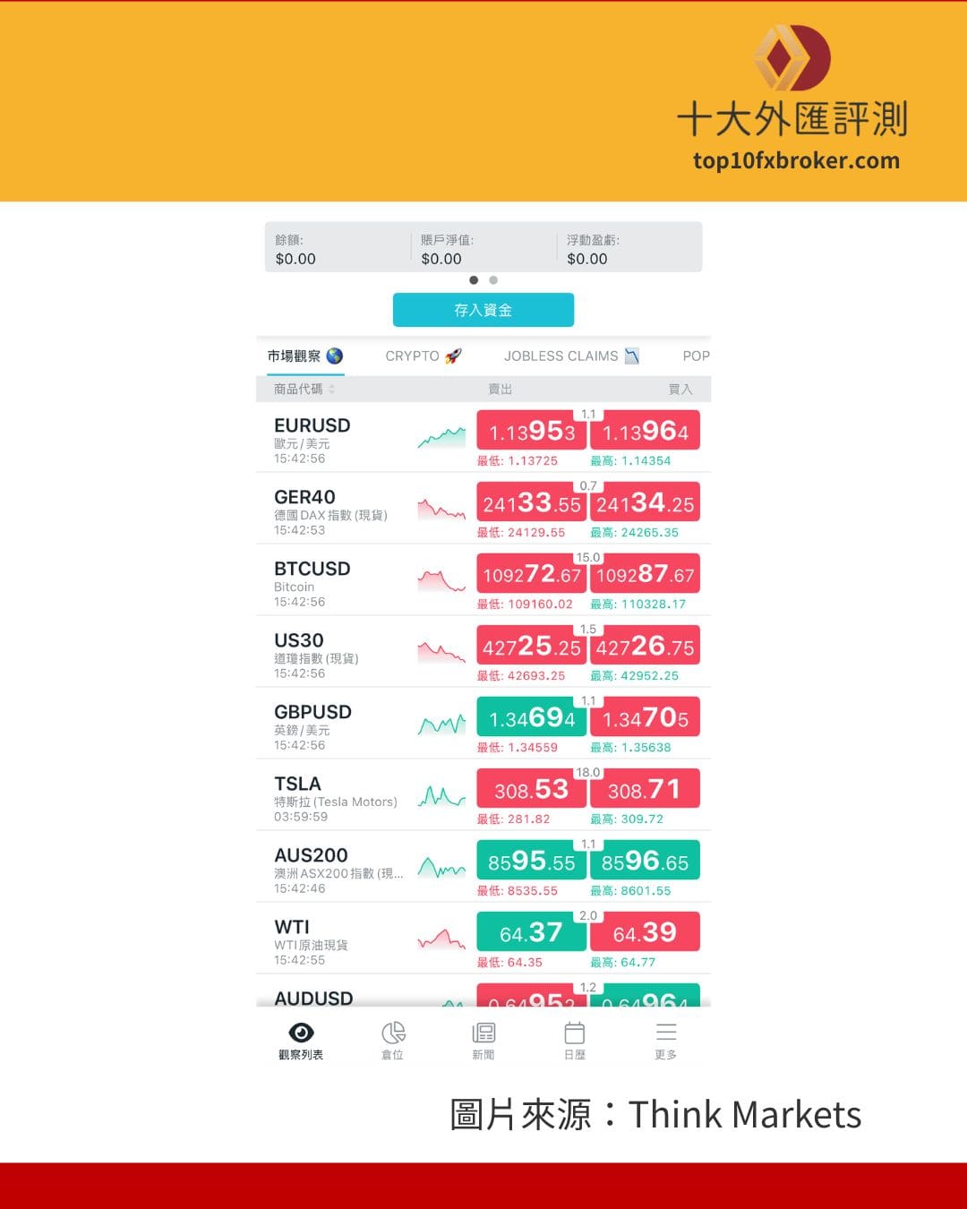 Thinktrader 介面老式