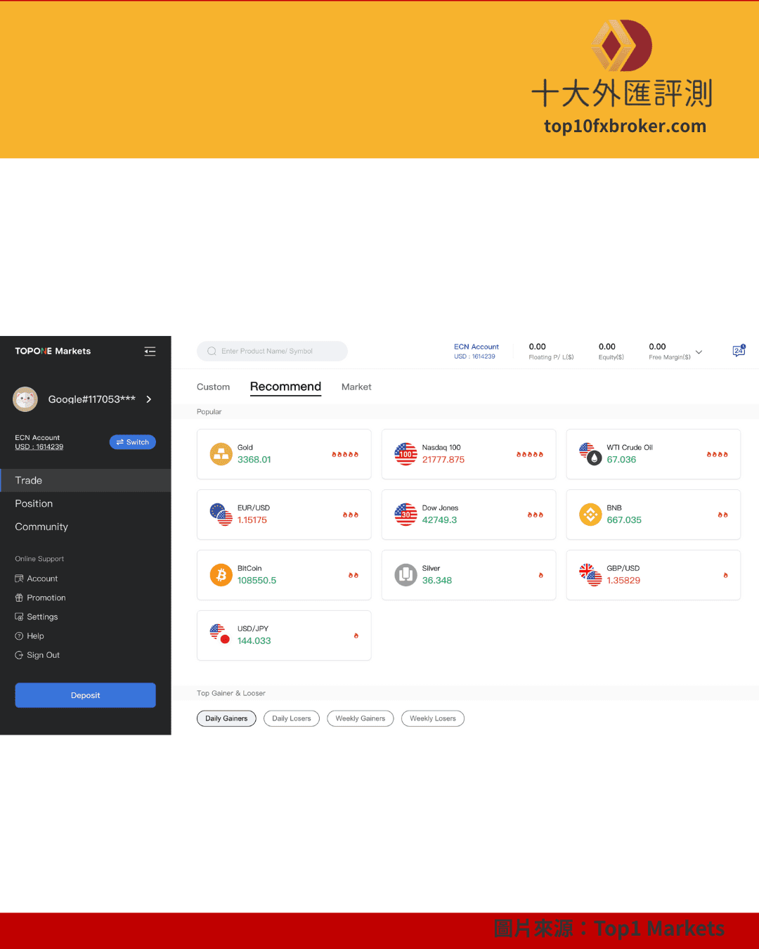 Top1 Markets 主頁