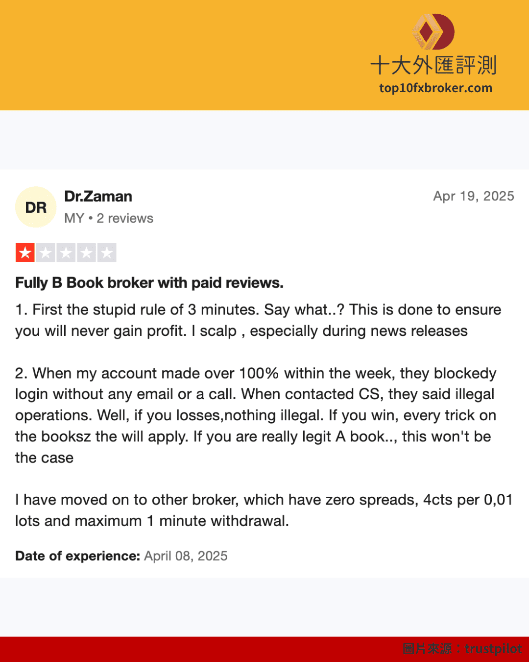 Top1 Markets 負評一