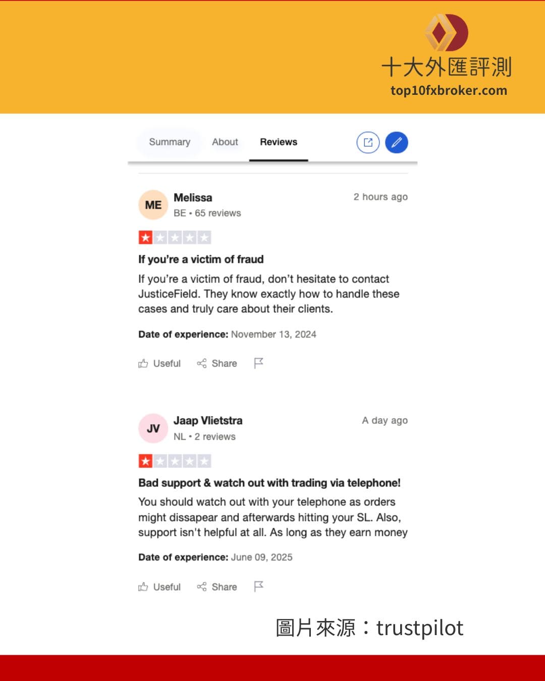 TrustPilot 上的評論