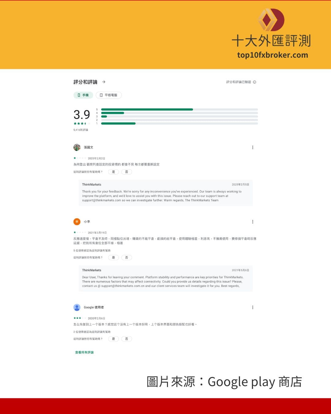 交易權利與資金調度受限