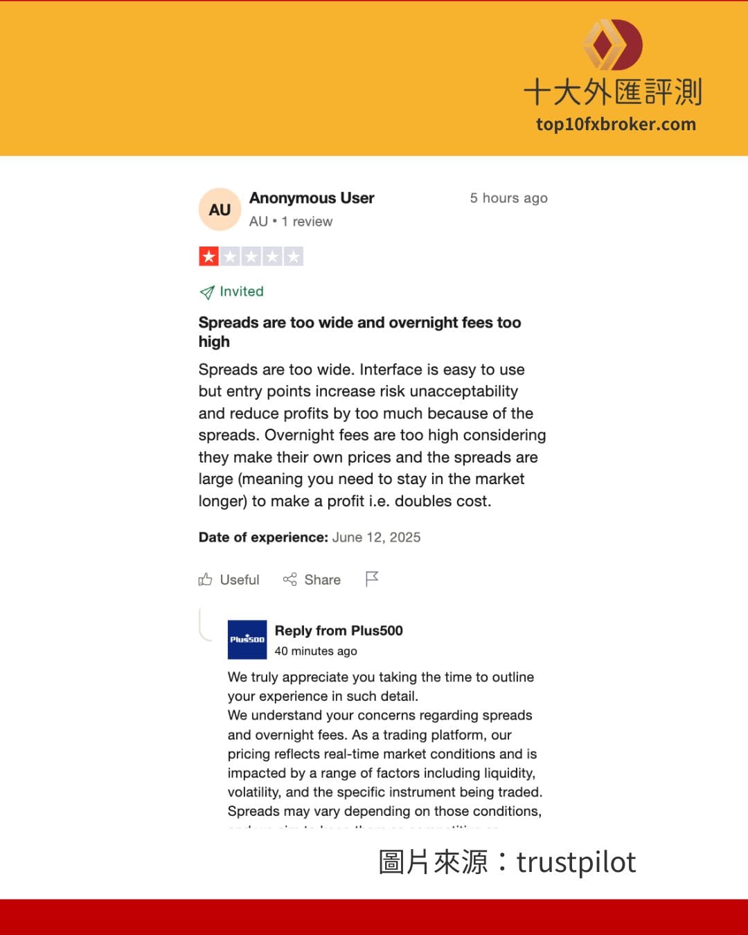 用戶評論點差較寬