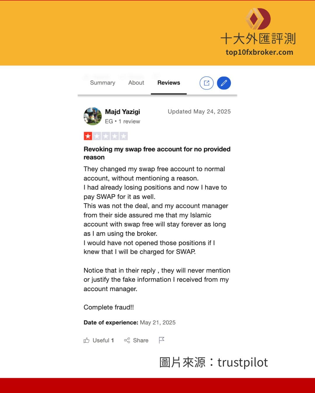 後續平台卻在未事先通知的情況下取消了免息資格