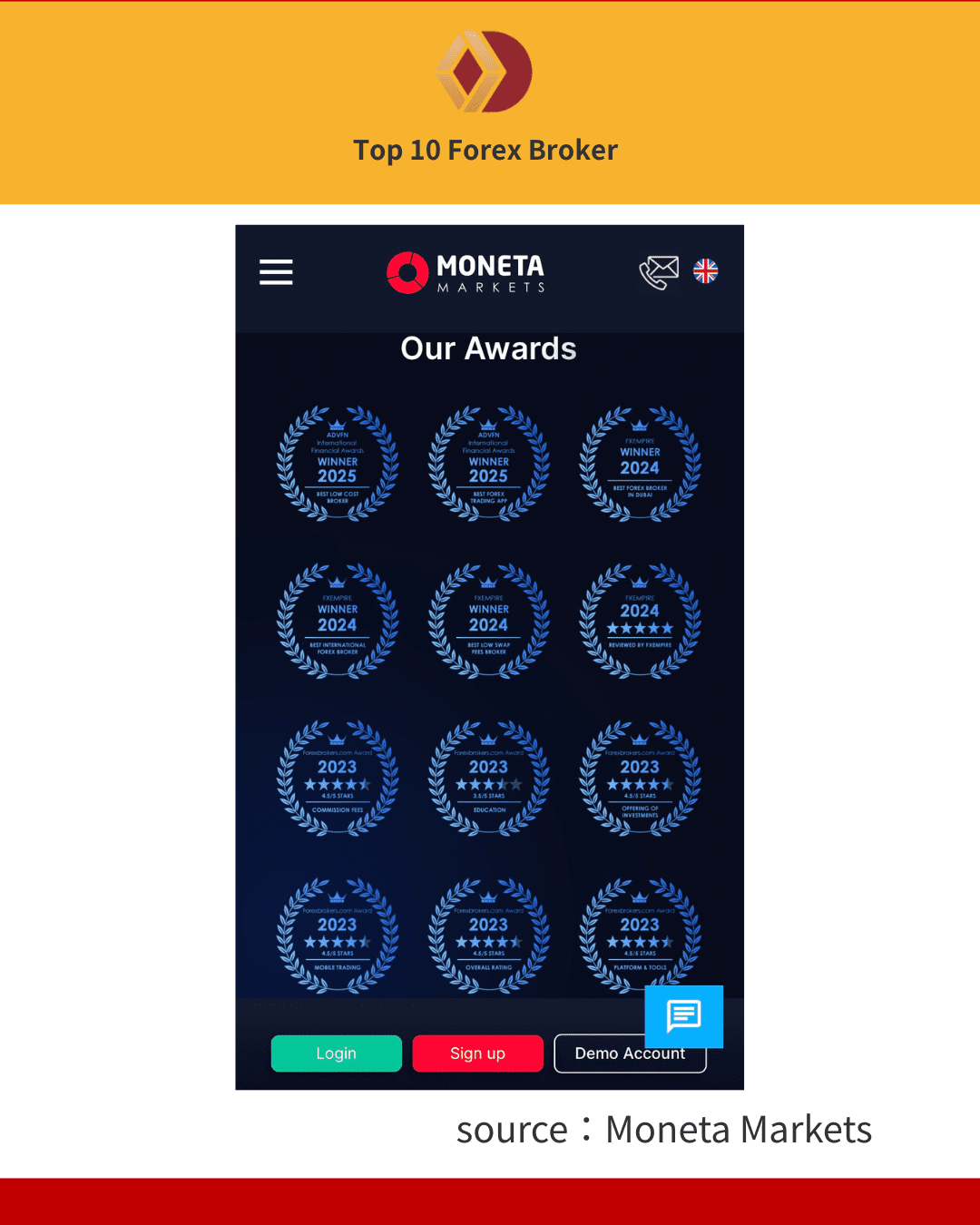 ภาพรางวัลของ Moneta Markets 1