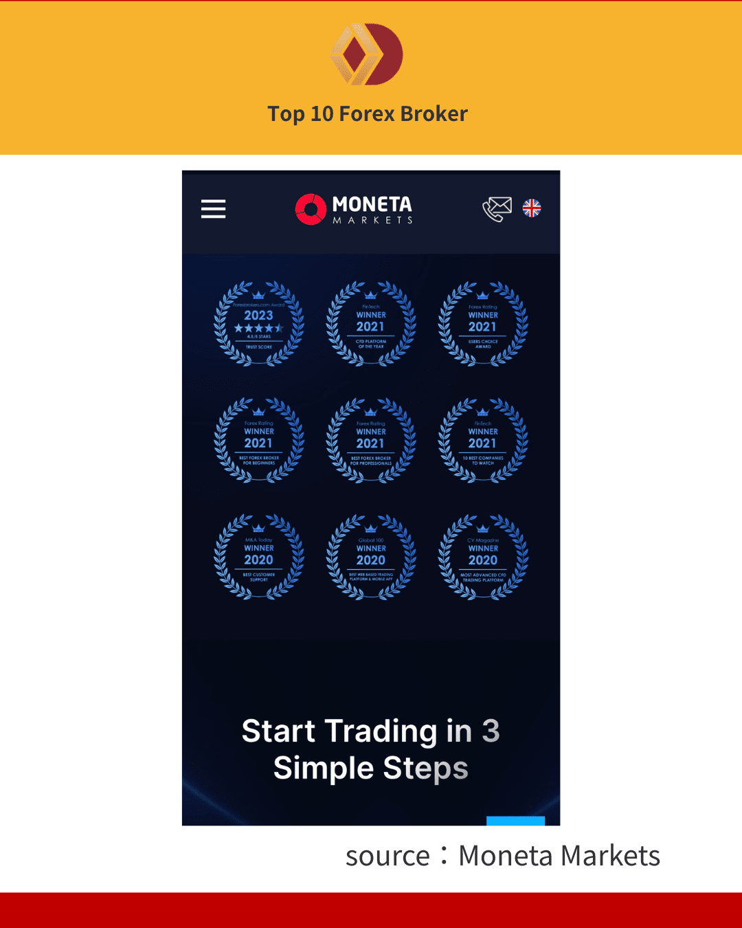 ภาพรางวัลของ Moneta Markets 2
