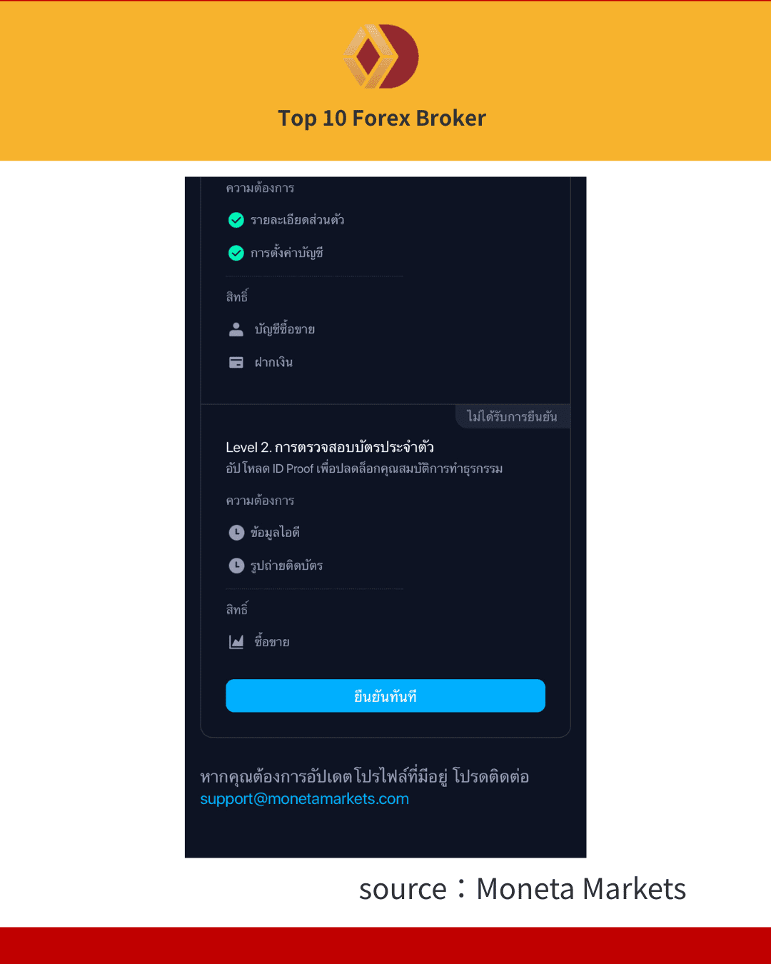 ภาพขั้นตอนสมัครบัญชี Moneta Markets (5)