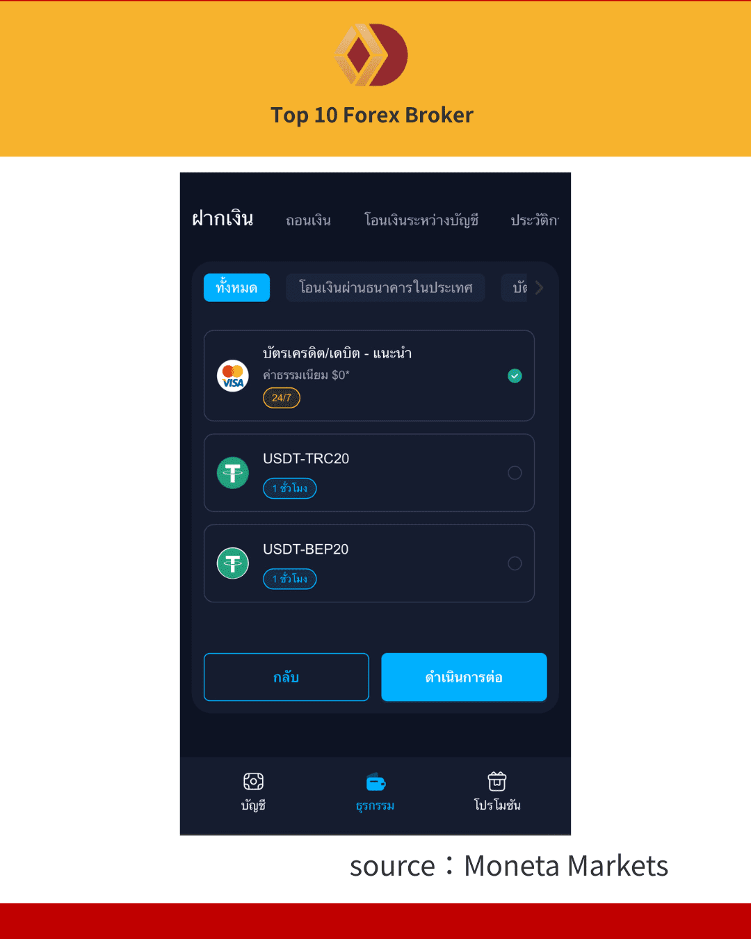 ภาพการฝากเงิน Moneta Markets 2