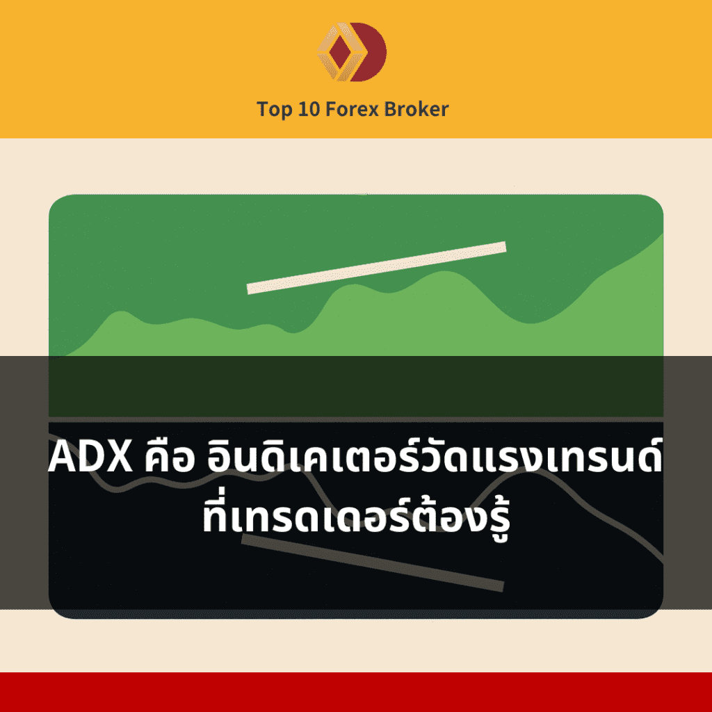 ภาพ ADX indicator