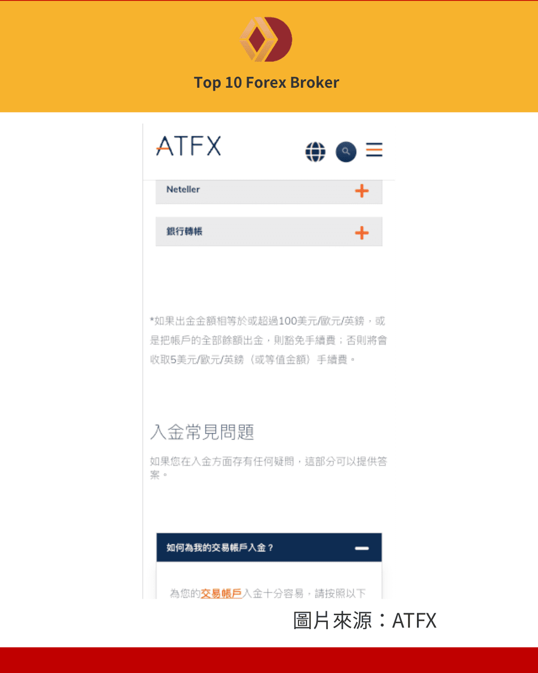 ATFX出金政策與費用