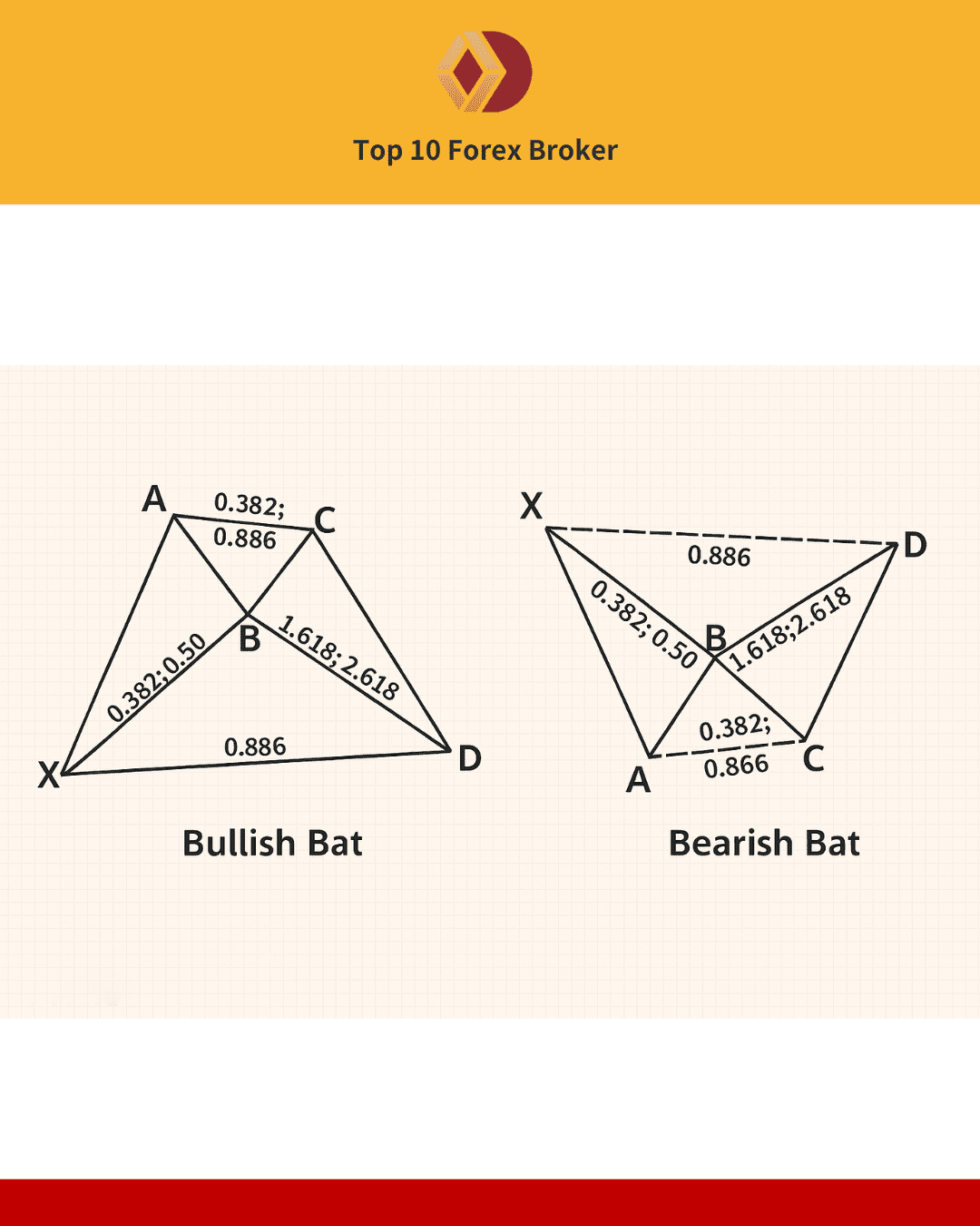 ภาพแพทเทิร์น Bat