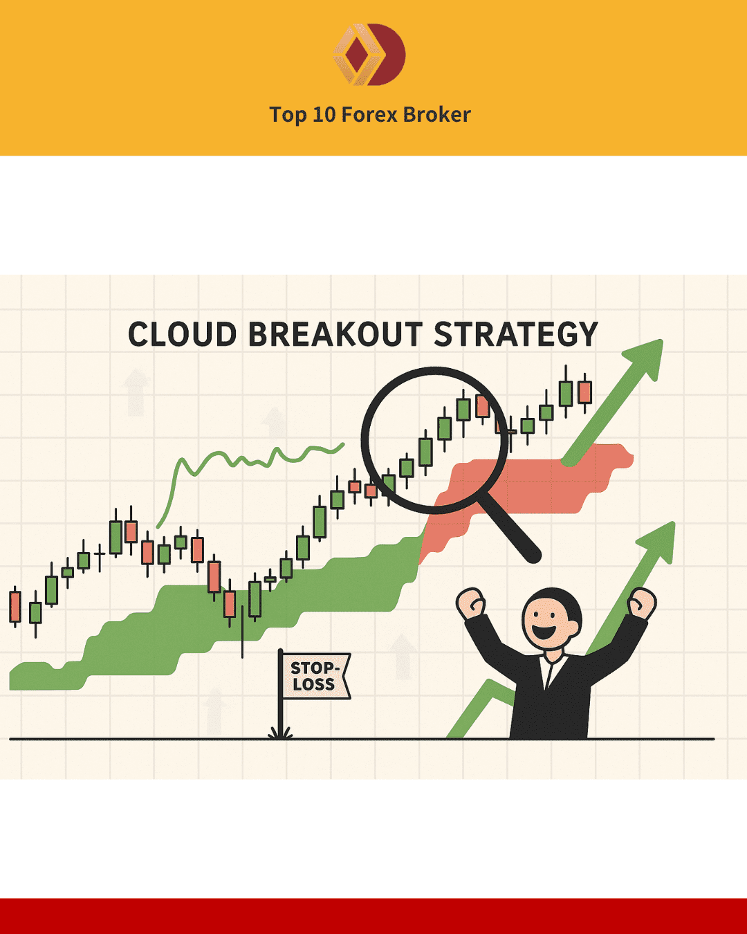ภาพกลยุทธ์เทรด Breakout ด้วยคุโมะ (ก้อนเมฆ)