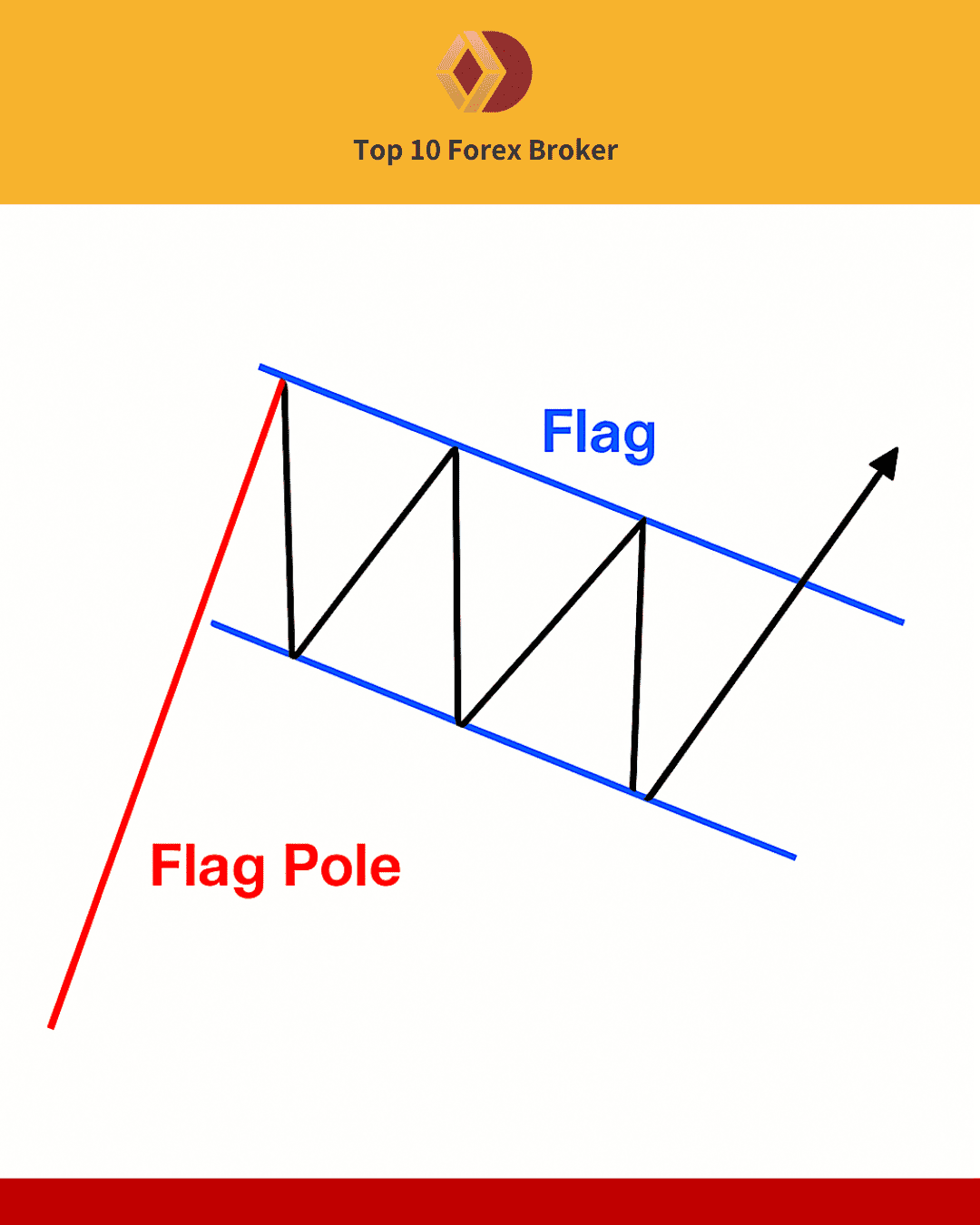 ภาพแพทเทิร์น Bull Flag
