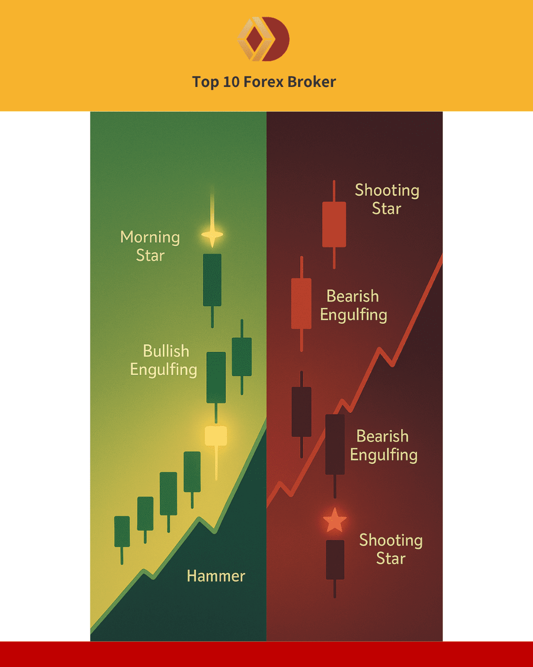 ภาพ Bullish กับ Bearish