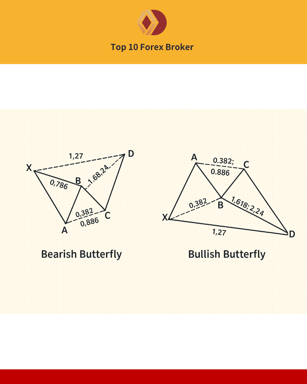 ภาพแพทเทิร์น Butterfly