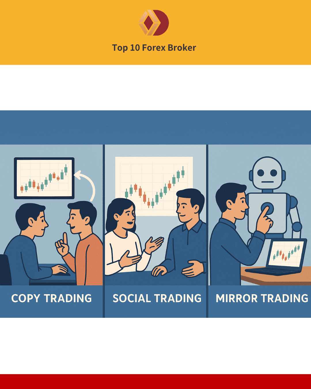 ภาพแนะนำ Copy Trading, Social Trading, Mirror Trading