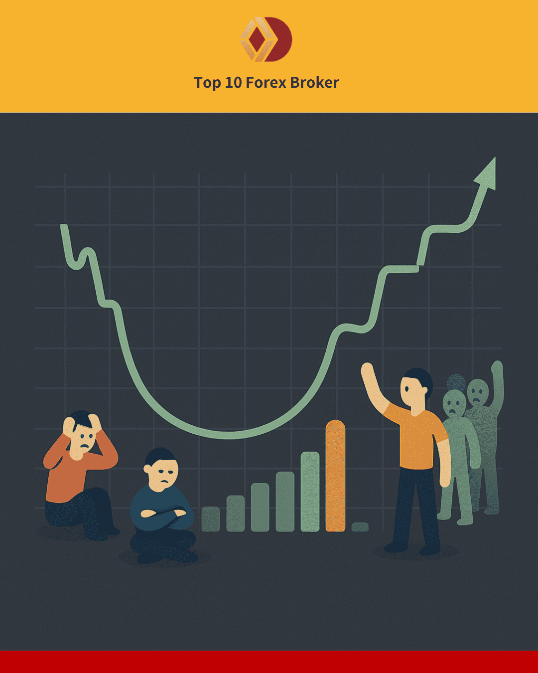 ภาพจำลองจิตวิทยาเบื้องหลัง Cup and Handle Pattern