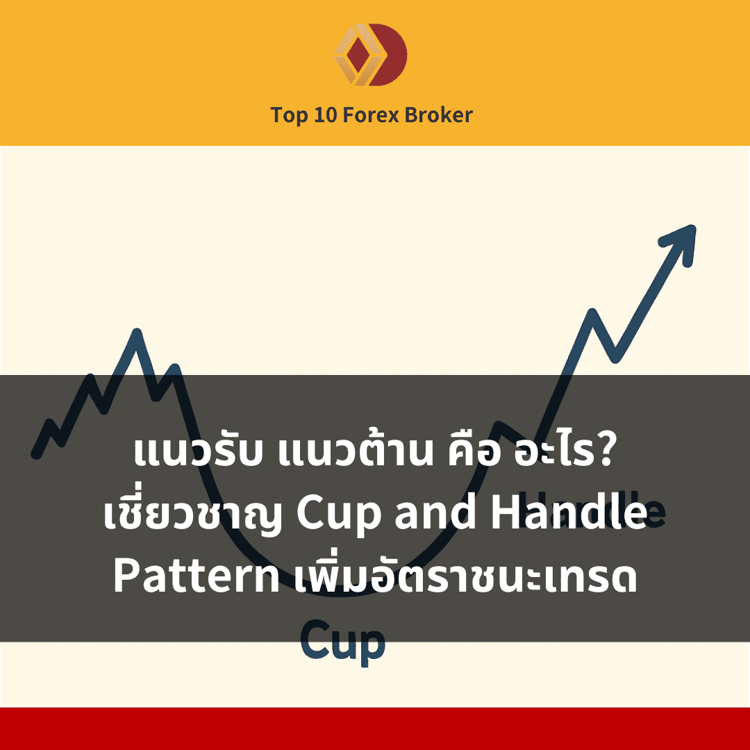 ภาพลักษณะของ Cup and Handle