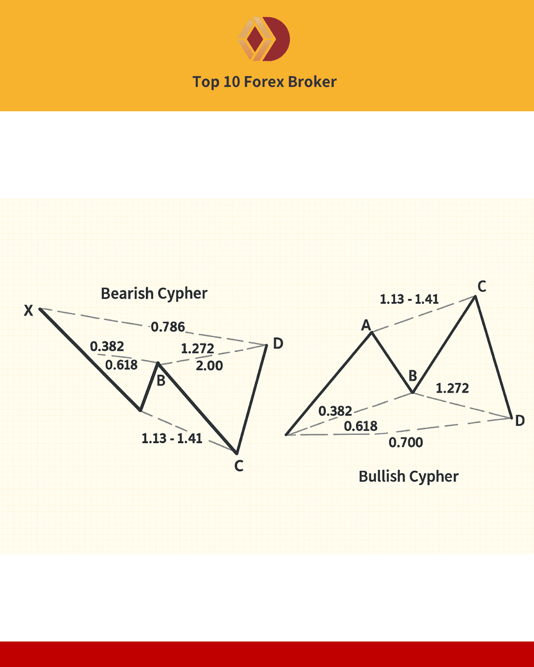 ภาพแพทเทิร์น​ Cypher
