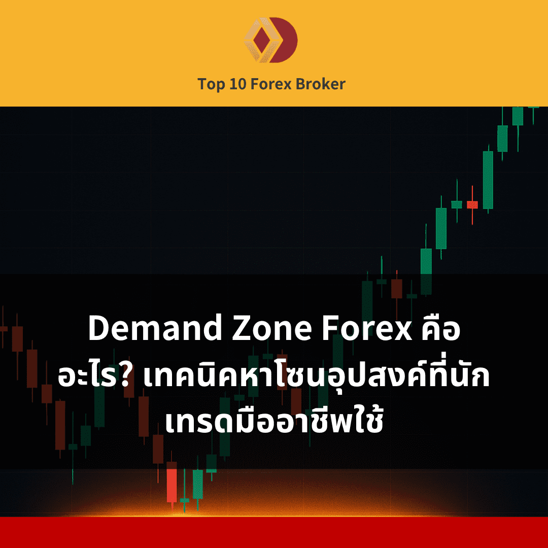 กราฟราคาเด้งจากโซนแนวนอนล่าง แสดง Demand Zone ที่แข็งแกร่ง