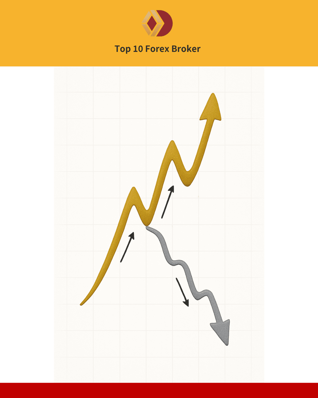 ภาพทฤษฎี Elliott Wave รูปแบบคลื่น 5-3