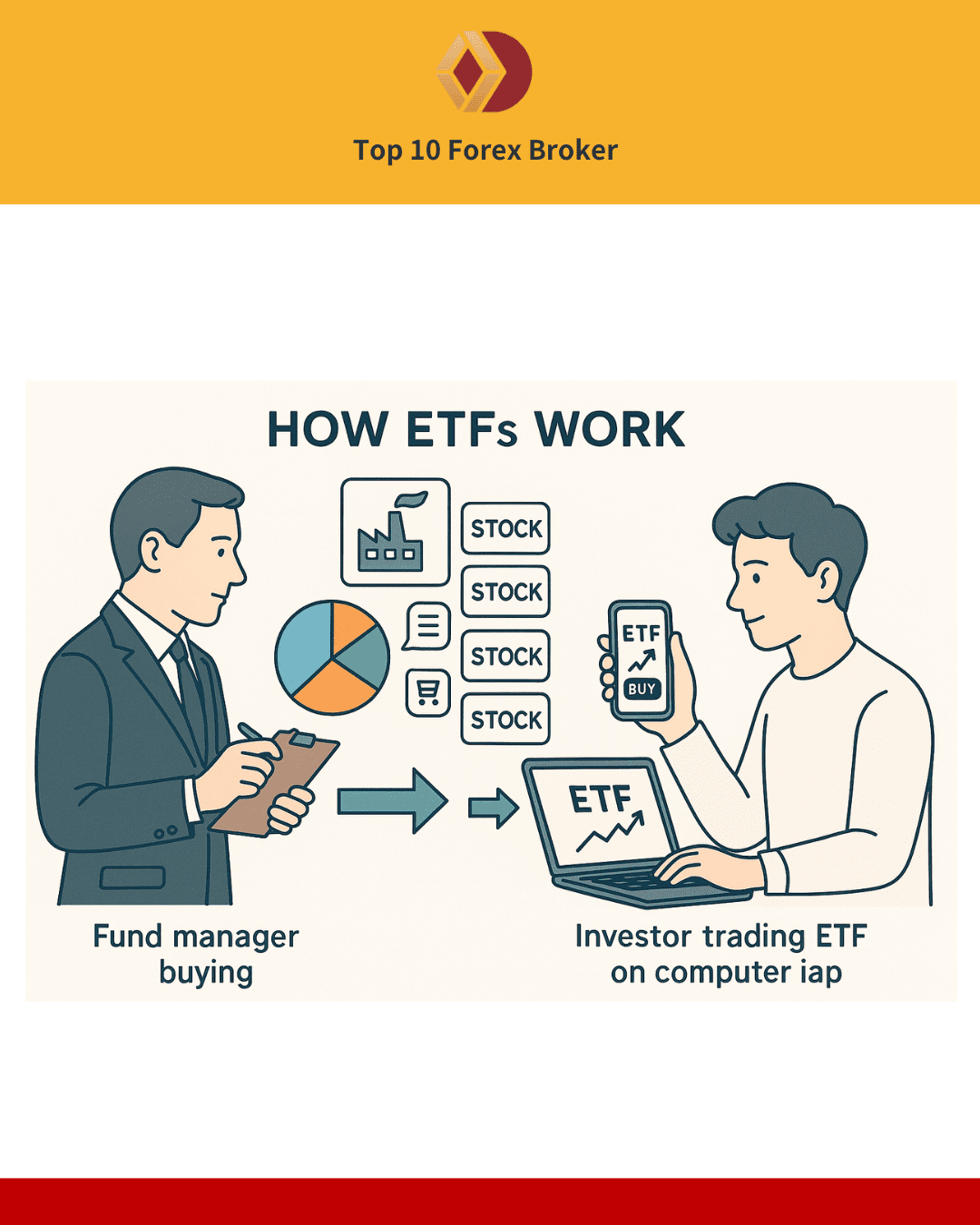 ภาพวิธีการทำงานของ ETFs
