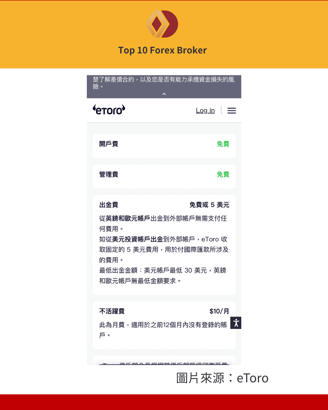 eToro 帳戶管理費用