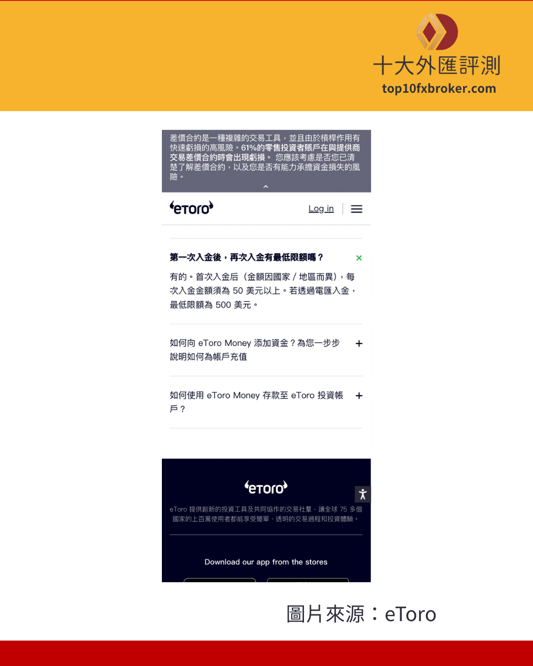 eToro 後續入金最低50美元