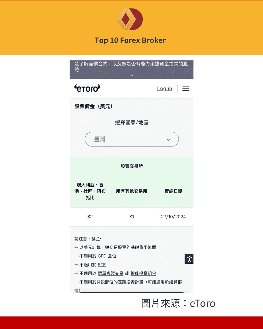 eToro 開倉、平倉都會收$1~2 美金