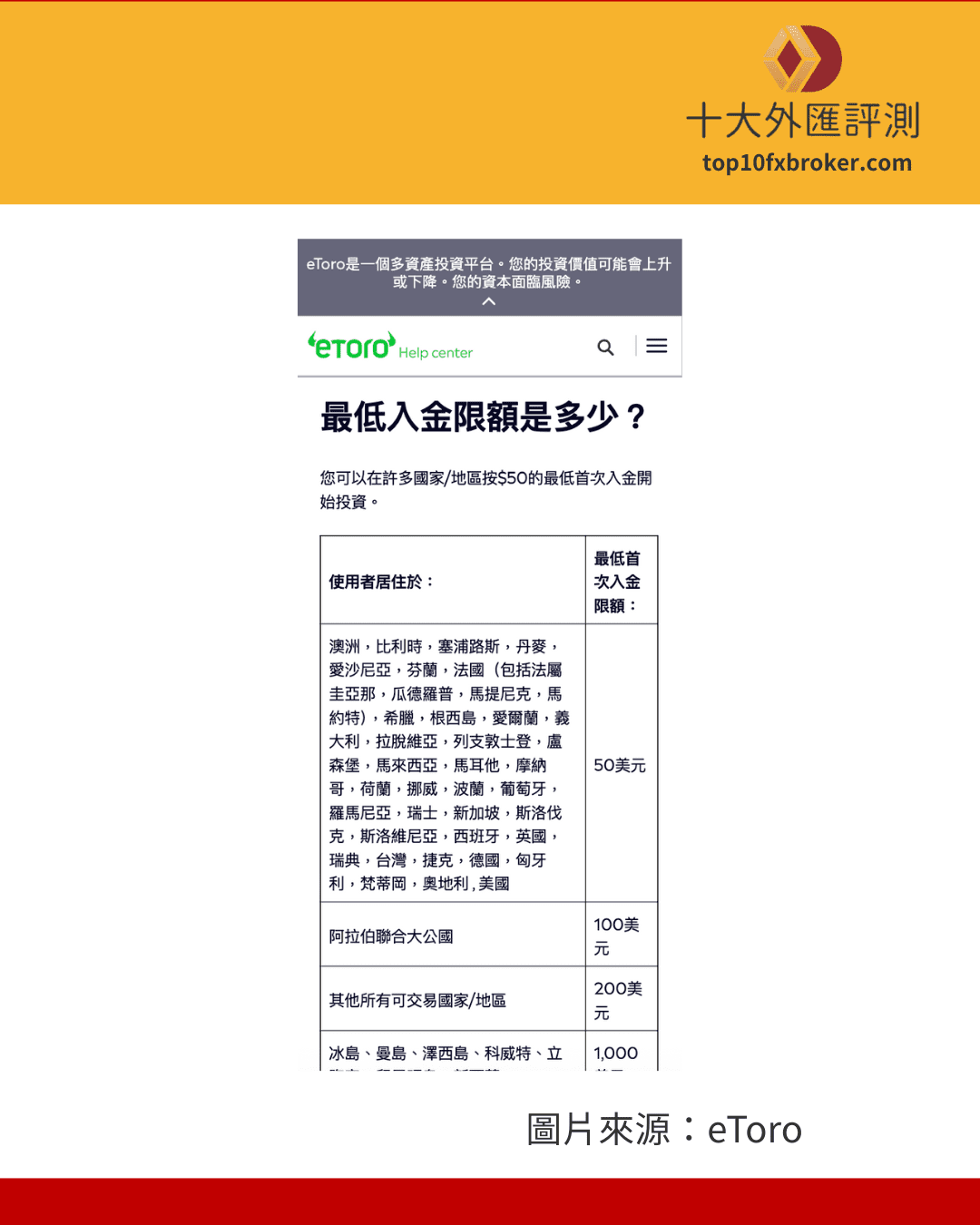 eToro台灣地區首次入金最低50美元