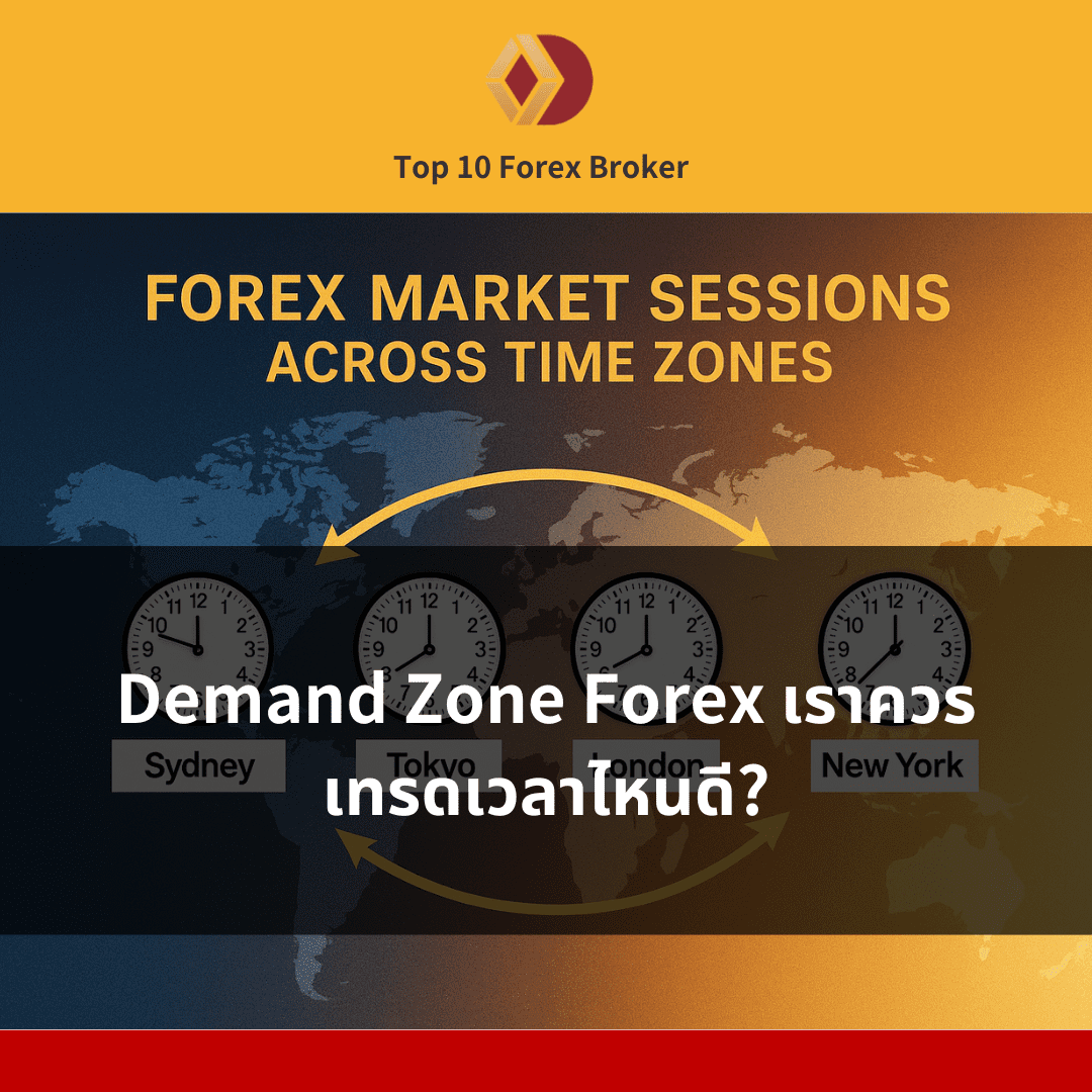 แผนที่โลกแสดงเวลาทำการของตลาด Forex หลัก