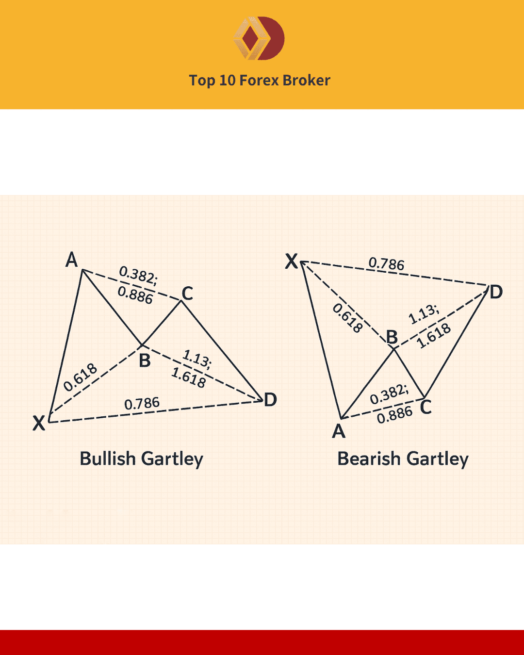 ภาพแพทเทิร์น Gartley