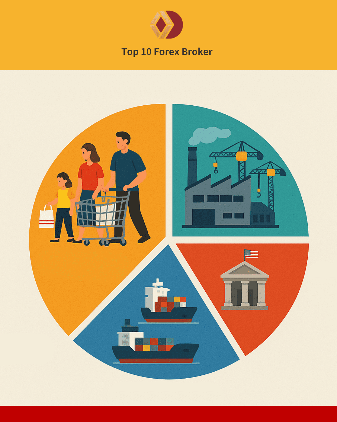 ภาพส่วนประกอบของ GNP