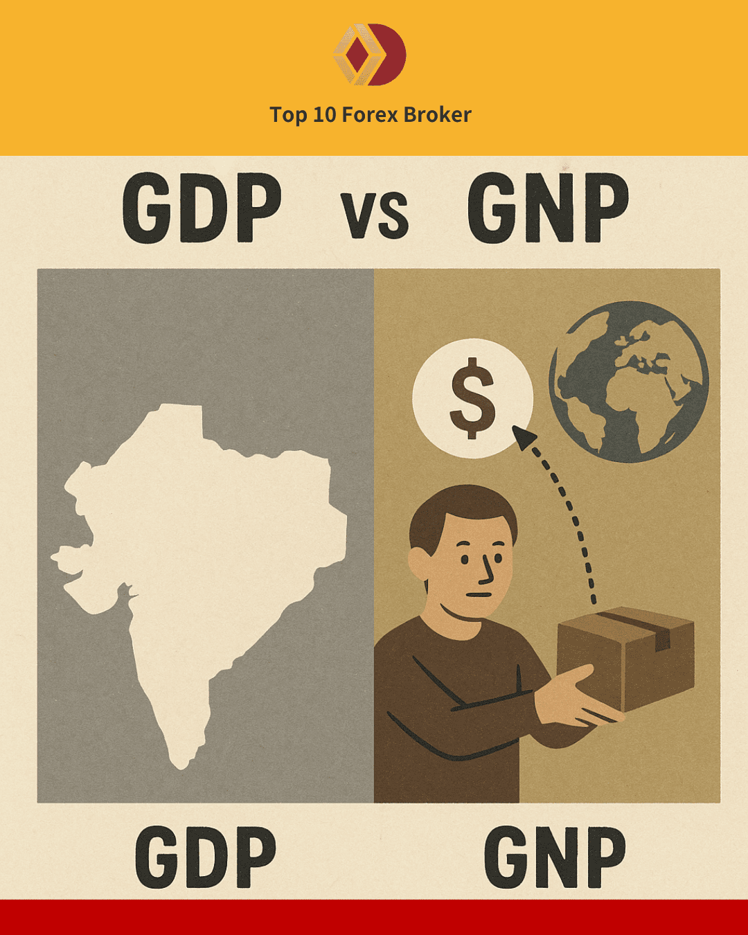 ภาพความแตกต่างระหว่าง GNP และ GDP