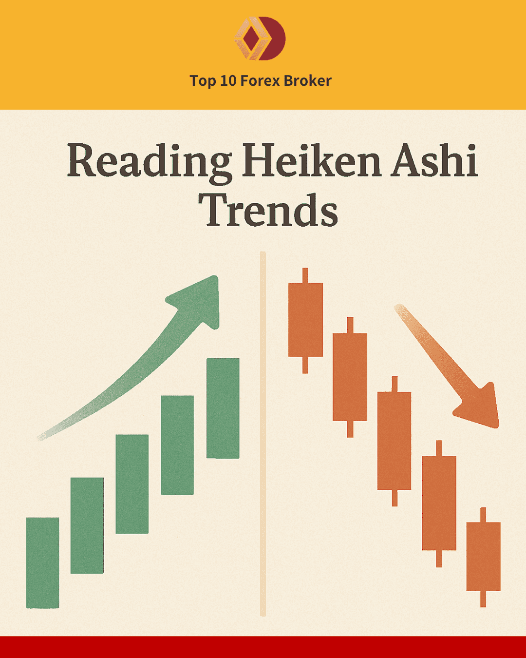 ภาพการอ่านกราฟ Heiken Ashi