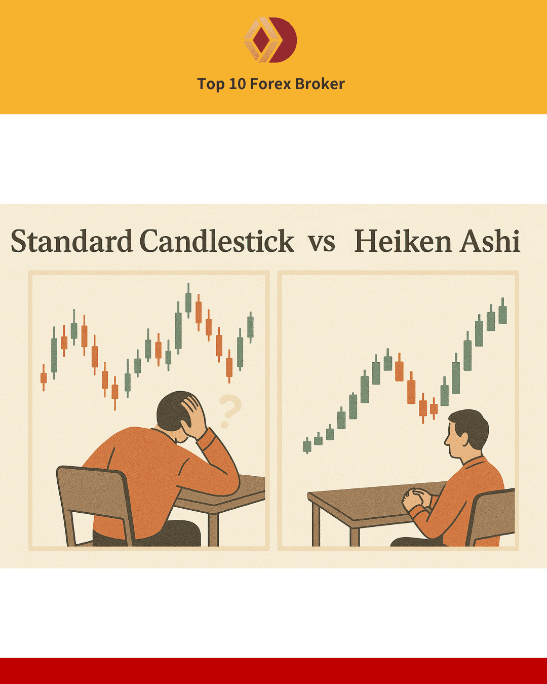 ภาพเปรียบเทียบ Heiken Ashi กับแท่งเทียนธรรมดา