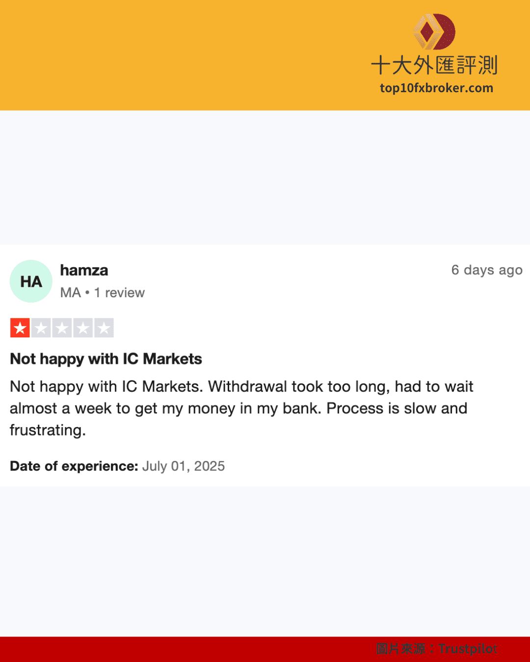 IC Markets 出金評論