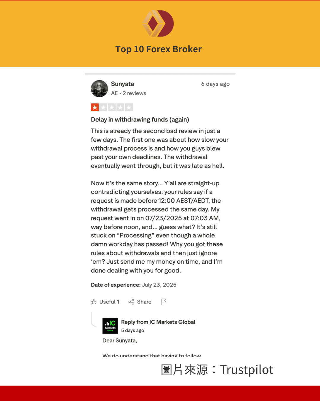 IC Markets 延遲出金