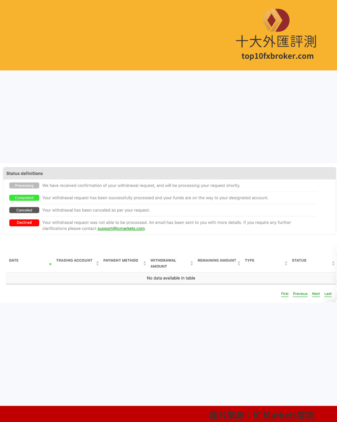 IC Markets 出金示意（5）