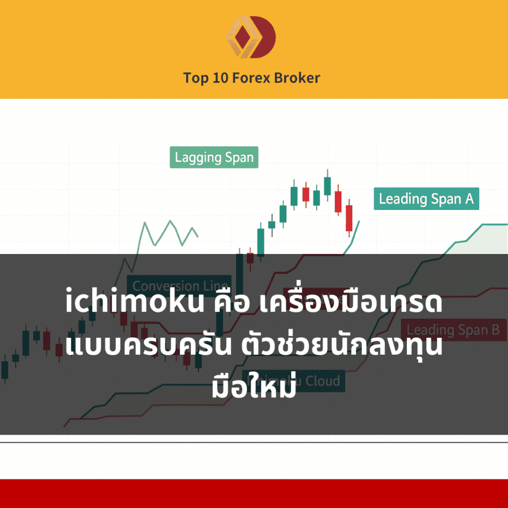 เจาะลึก Ichimoku คืออะไร ตั้งแต่พื้นฐานถึงการใช้งานจริงในตลาดหุ้นไทย
