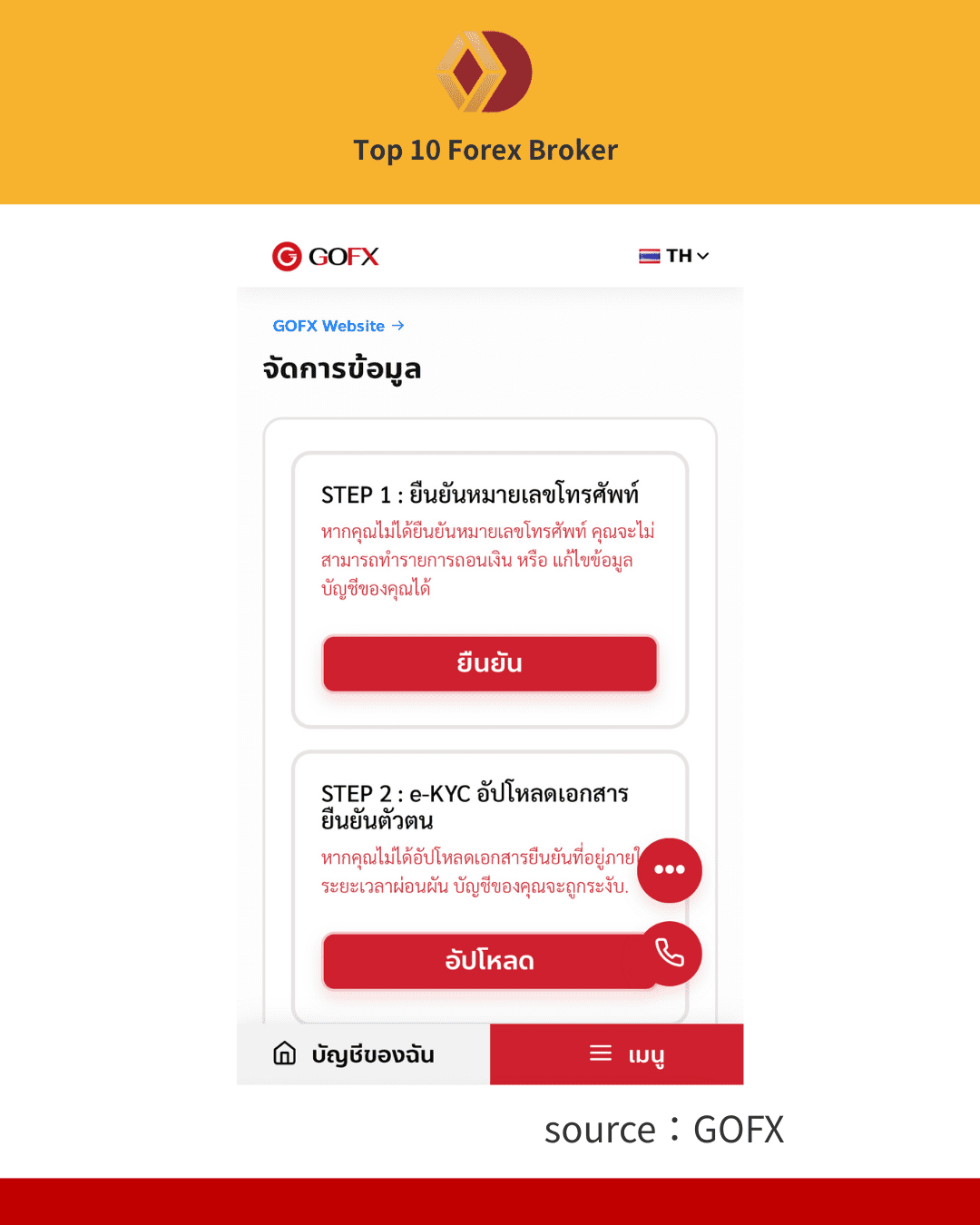 ภาพกระบวนการเปิดบัญชีของ GOFX 4