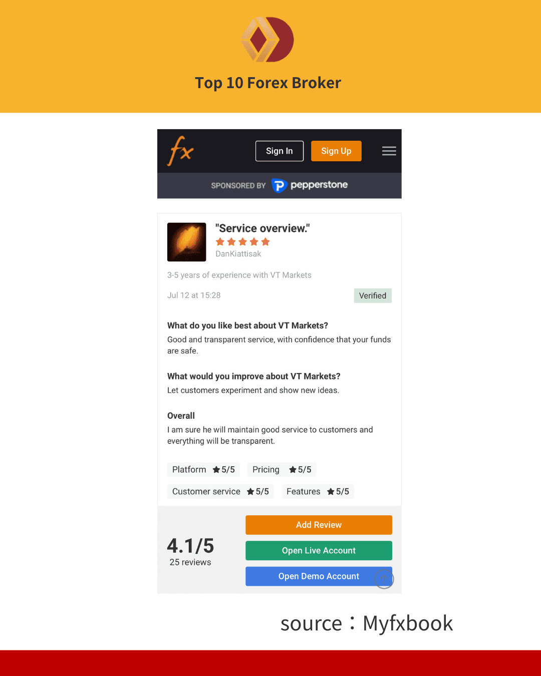 ภาพรีวิว VT Markets บน Myfxbook