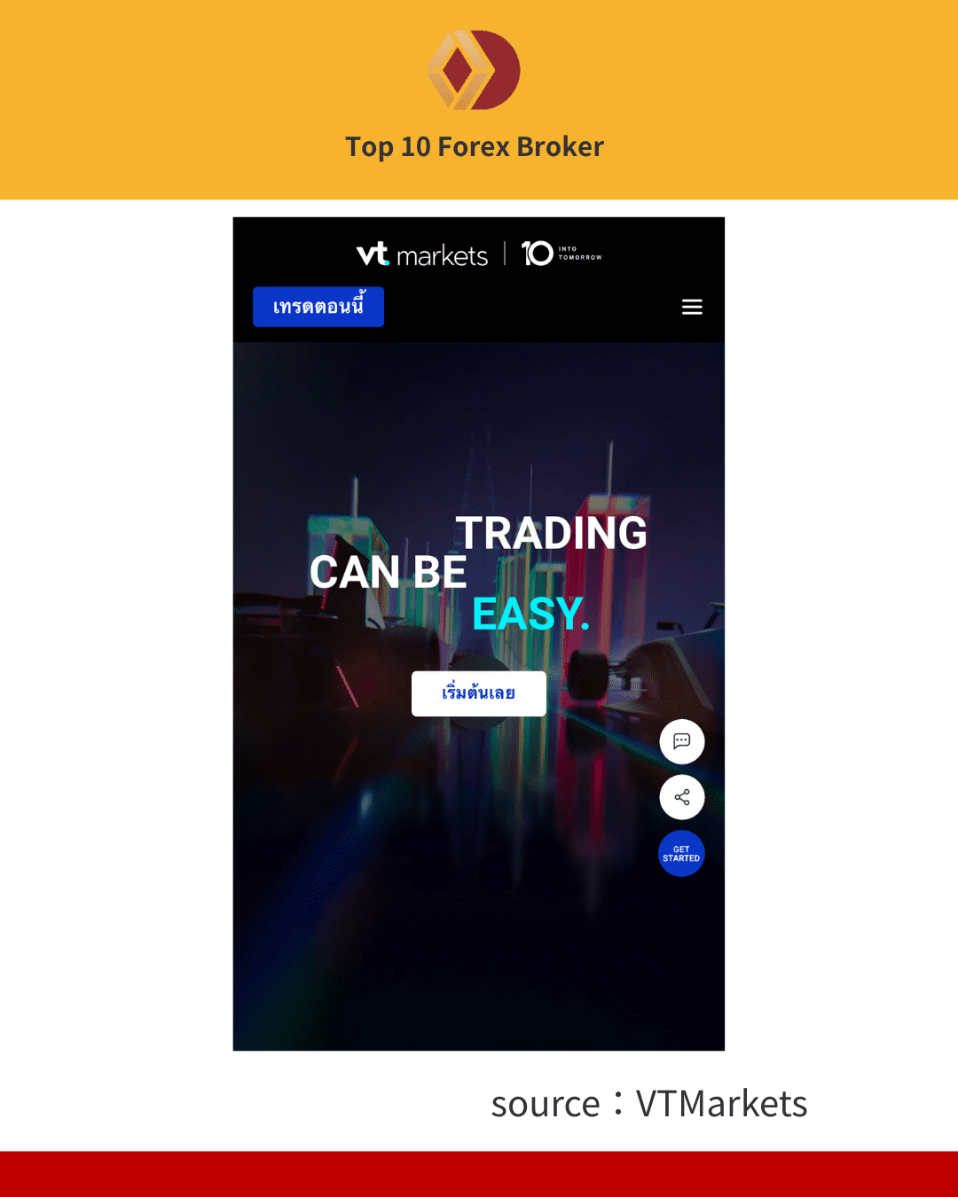 ภาพขั้นตอนการเปิดบัญชี VT Markets 1