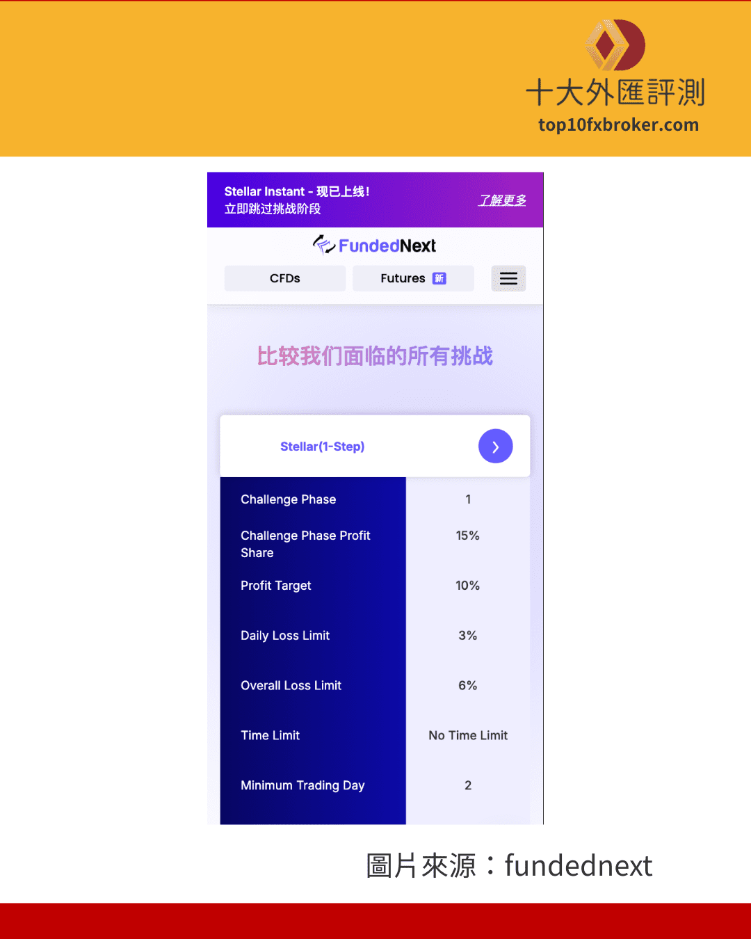 Stellar 1-Step Challenge