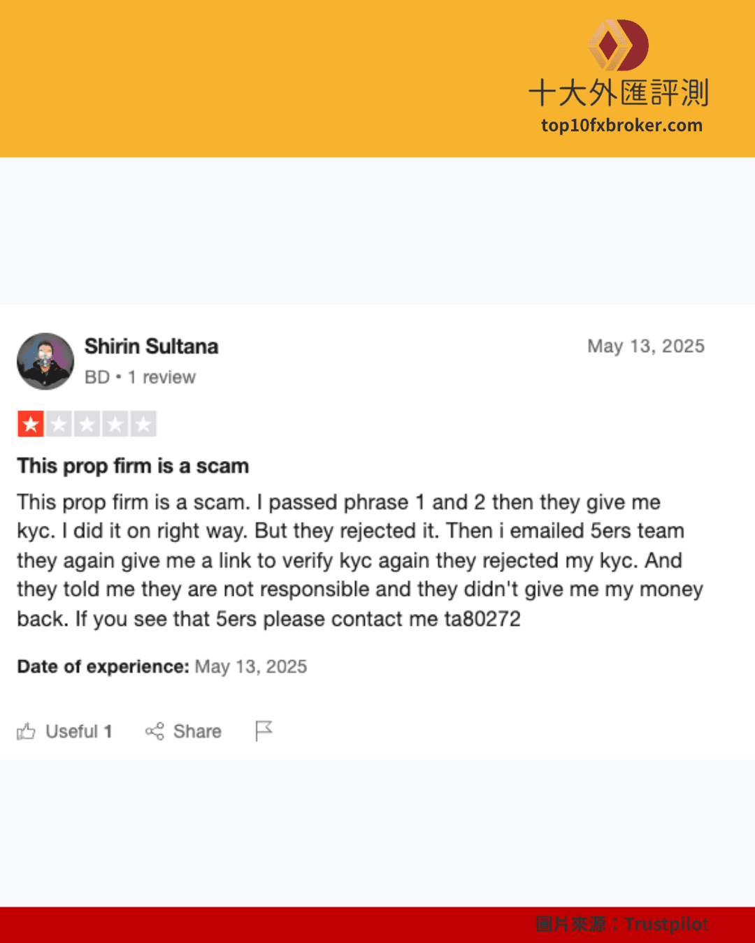 The5%ers 用戶投訴