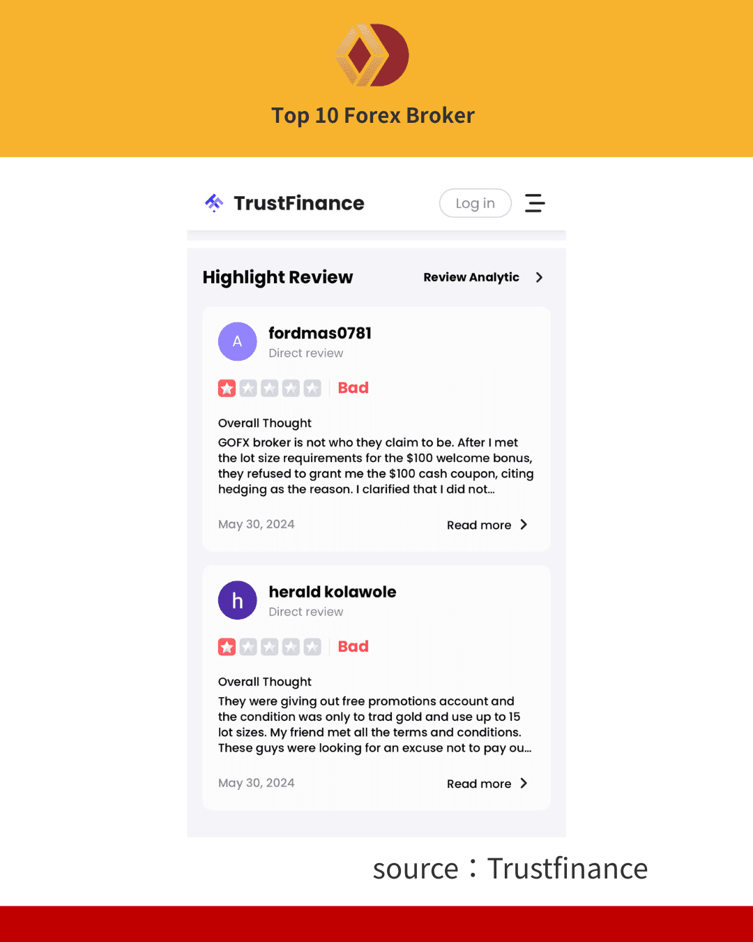 ภาพรีวิวของ GOFX บน Trustfinance 2