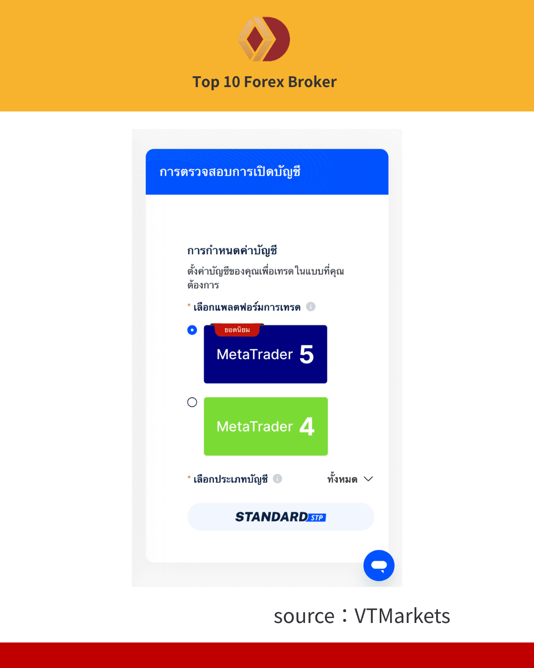 ภาพขั้นตอนการเปิดบัญชี VT Markets 4